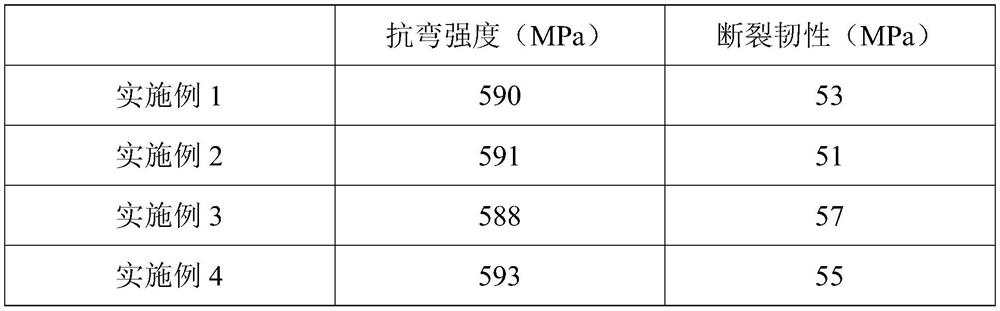 Toughening column type porcelain insulator and preparation method thereof