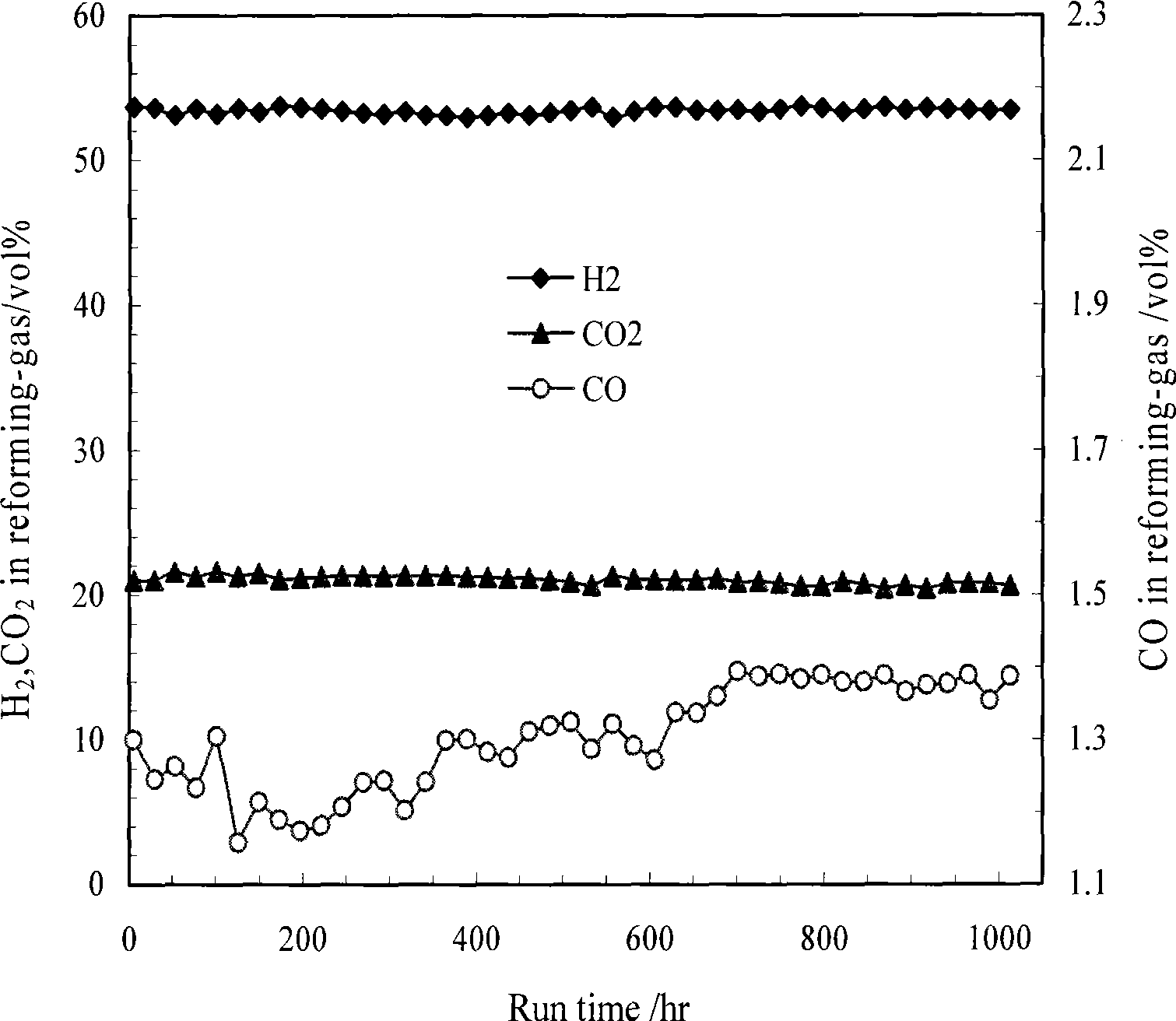 Miniaturized methanol self-heating reforming hydrogen making integrated apparatus and hydrogen production method