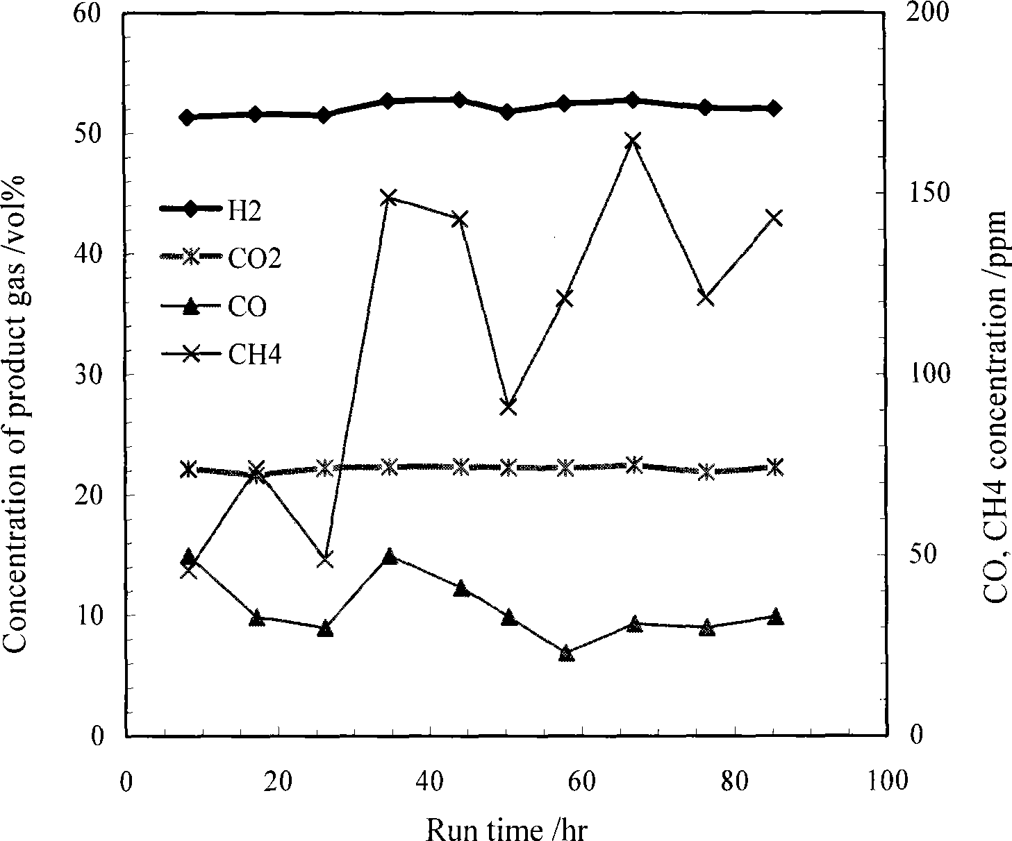 Miniaturized methanol self-heating reforming hydrogen making integrated apparatus and hydrogen production method