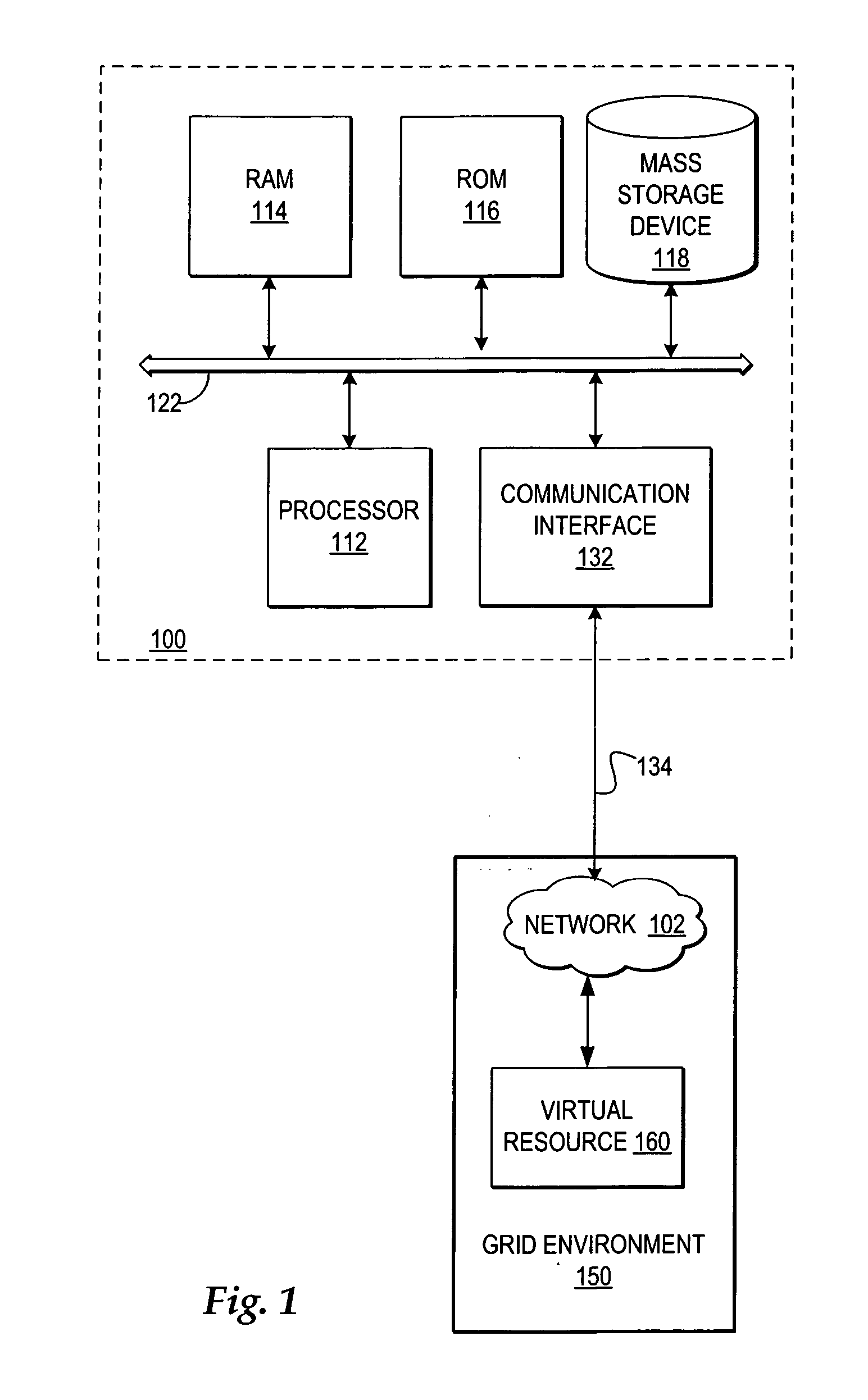 Facilitating overall grid environment management by monitoring and distributing grid activity