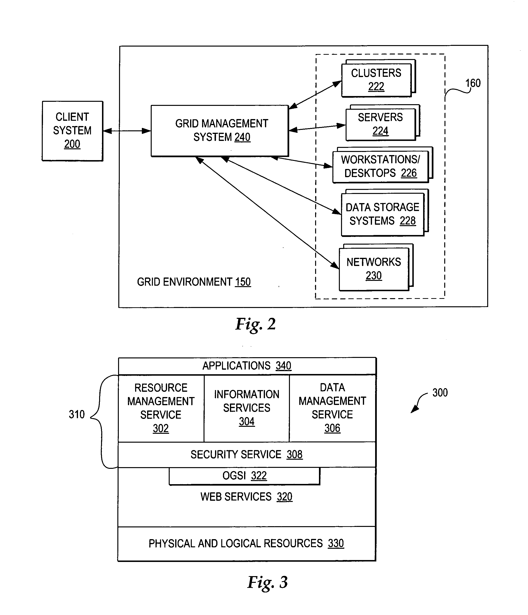 Facilitating overall grid environment management by monitoring and distributing grid activity