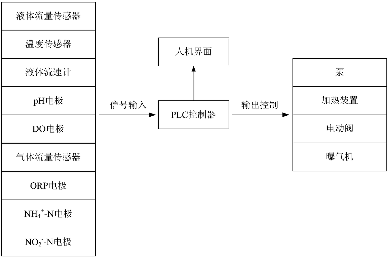 A combined process for landfill leachate treatment