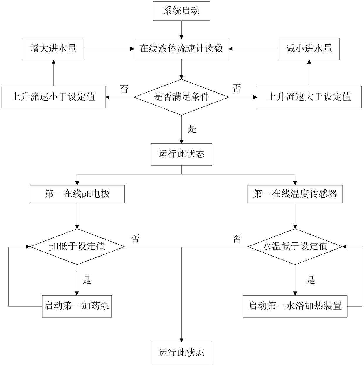 A combined process for landfill leachate treatment