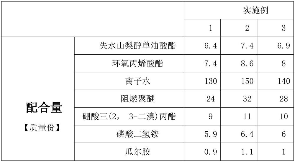 Flame-retardant process for chemical fabric