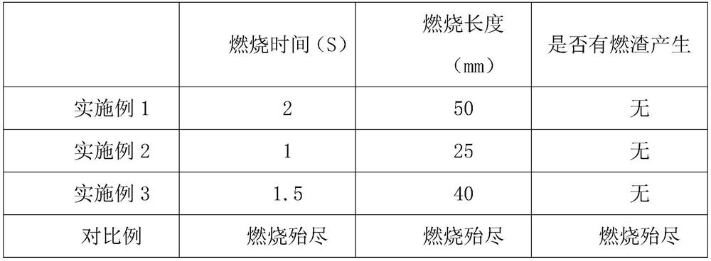 Flame-retardant process for chemical fabric