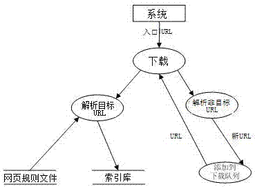 Internet intelligence crawling and recommendation system for field of investment attraction