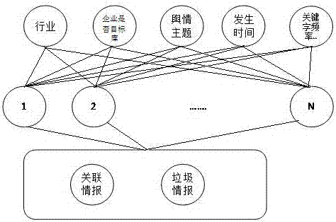 Internet intelligence crawling and recommendation system for field of investment attraction