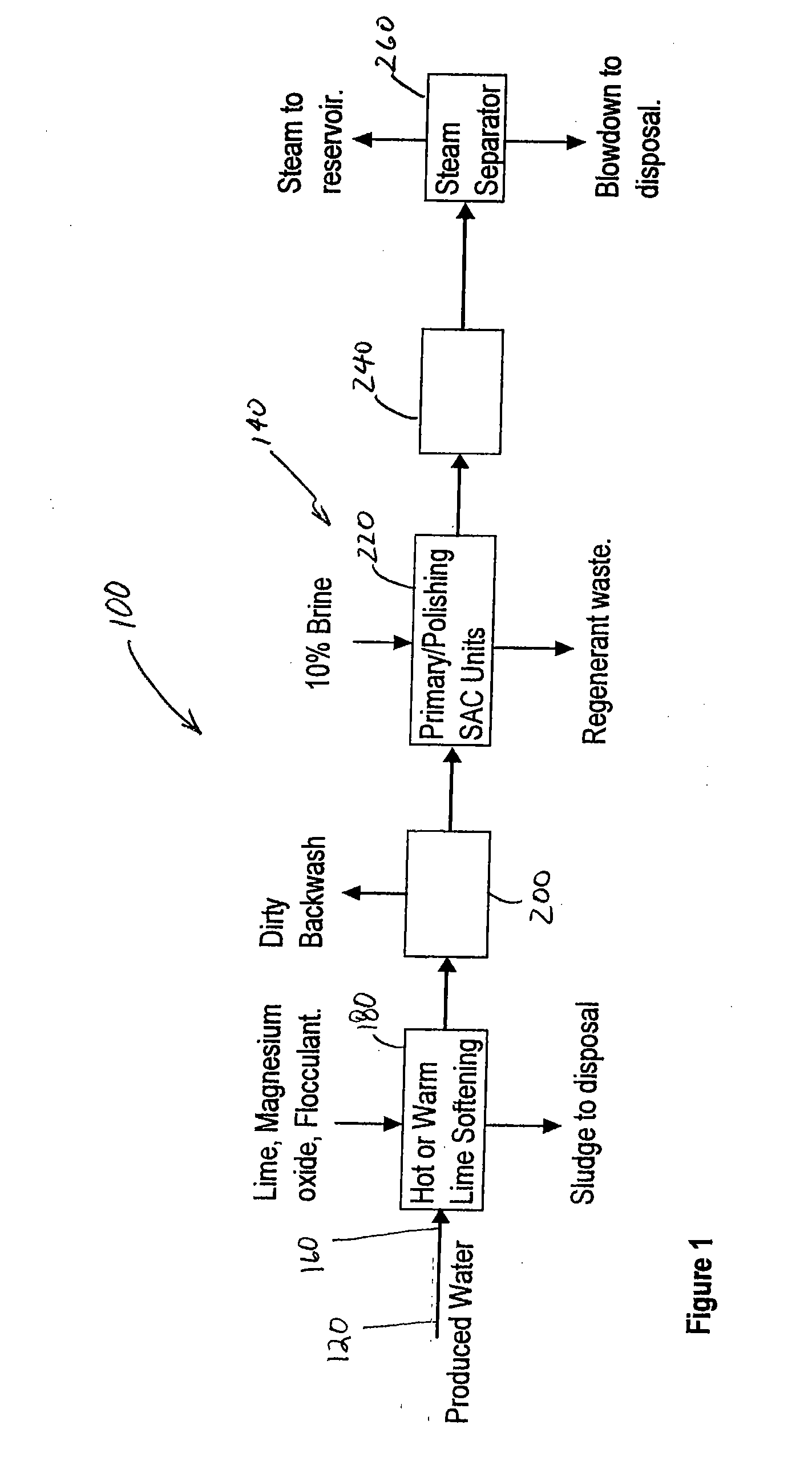 Method and apparatus for treating water to reduce boiler scale formation