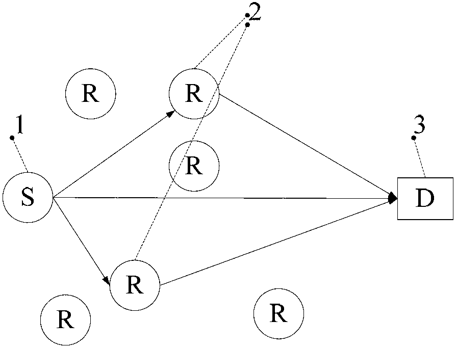 Coordinated multi-relay selection and power distribution method based on energy efficiency criteria