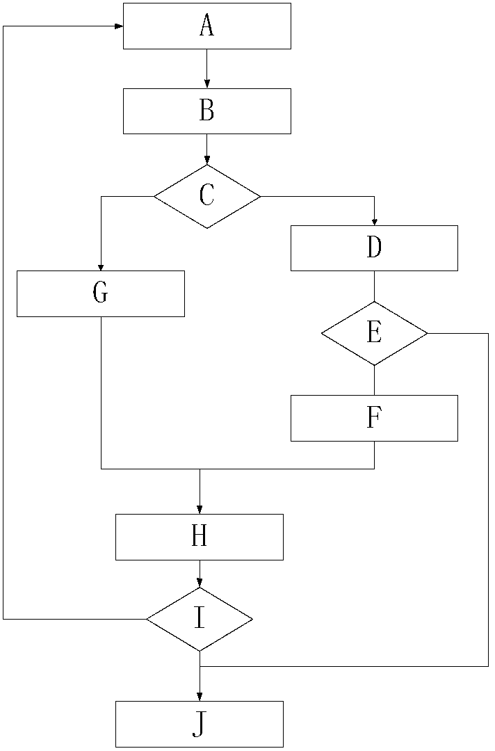 Coordinated multi-relay selection and power distribution method based on energy efficiency criteria