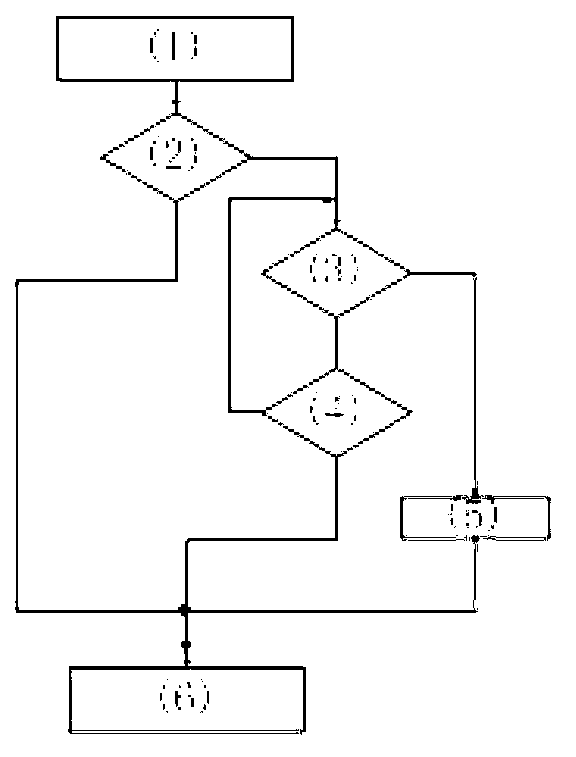 Coordinated multi-relay selection and power distribution method based on energy efficiency criteria