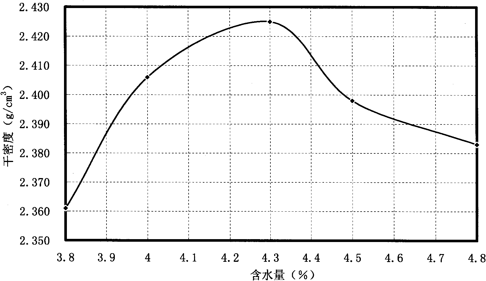 Method for preparing road base material cylindrical test piece simulating on-site rolling effect