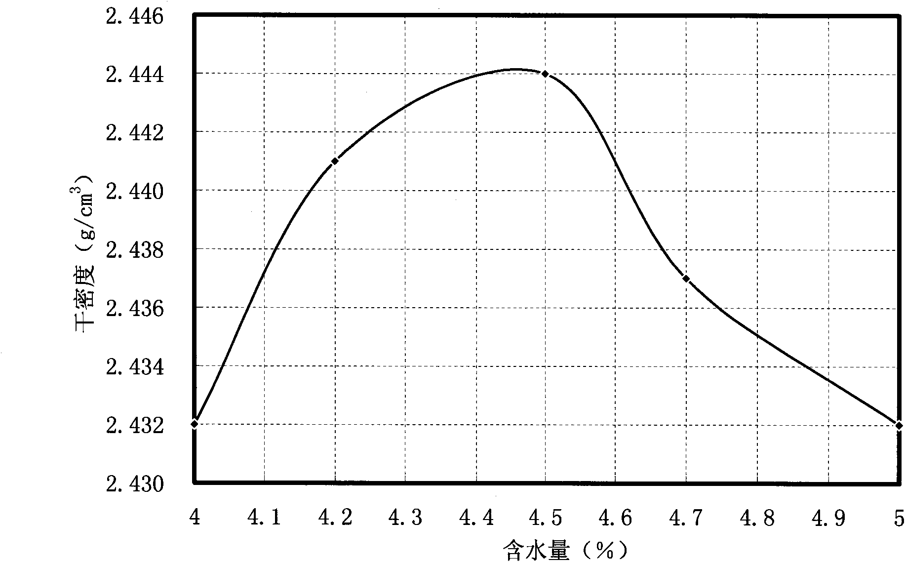 Method for preparing road base material cylindrical test piece simulating on-site rolling effect