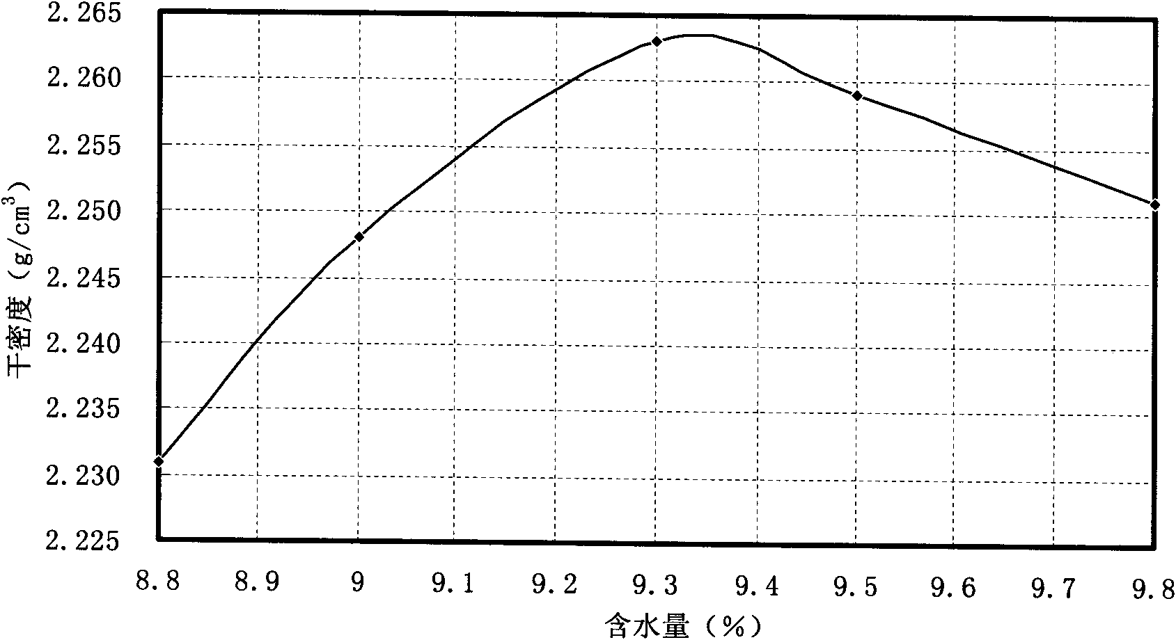 Method for preparing road base material cylindrical test piece simulating on-site rolling effect