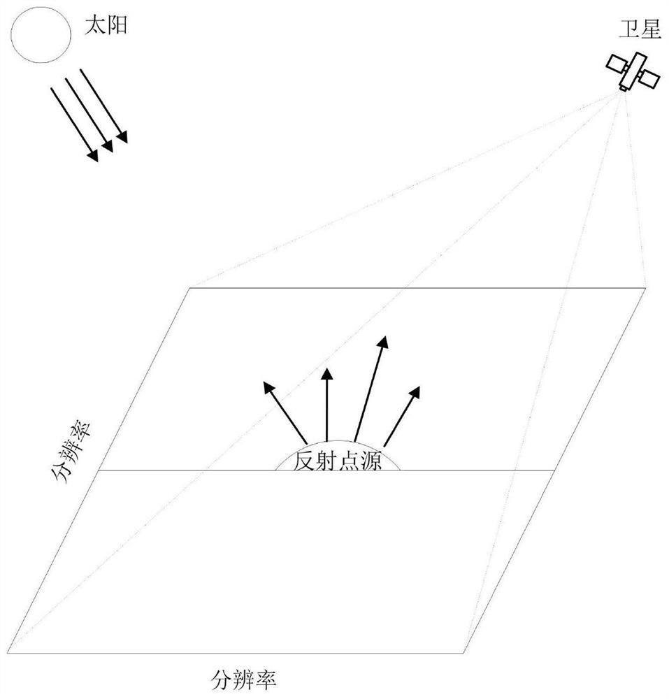 A method and system for on-orbit absolute radiometric calibration of optical remote sensing satellites