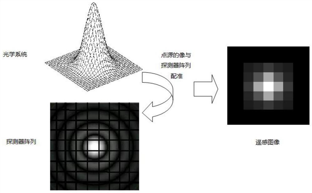 A method and system for on-orbit absolute radiometric calibration of optical remote sensing satellites