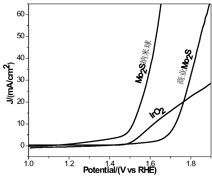 A kind of mos2 nanosphere bifunctional oxygen catalyst with hierarchical structure and its preparation method and application