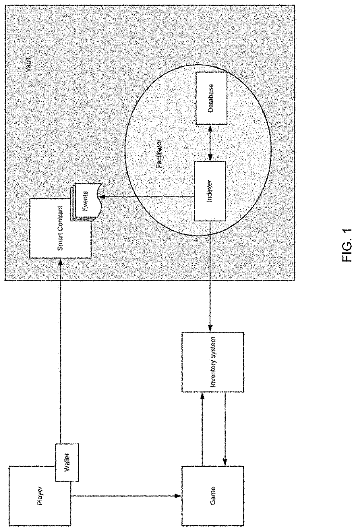 Computer system and method for more efficiently storing, issuing, and transacting tokenized blockchain game assets managed by a smart contract