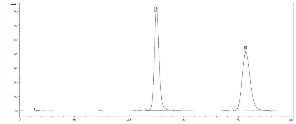 Chiral chromatographic separation analysis method of dihydroquercetin enantiomer