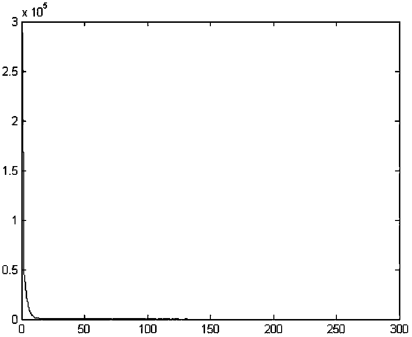 Background modeling method for movement target detection