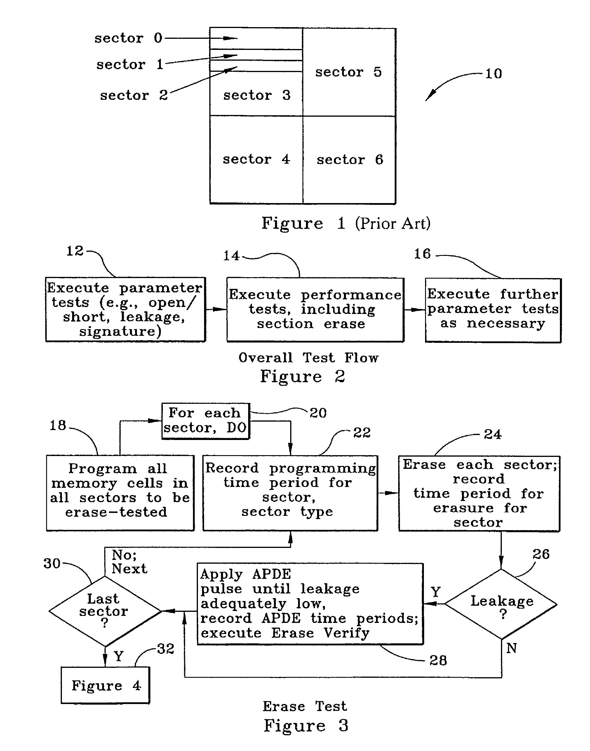 System and method for erase test of integrated circuit device having non-homogeneously sized sectors