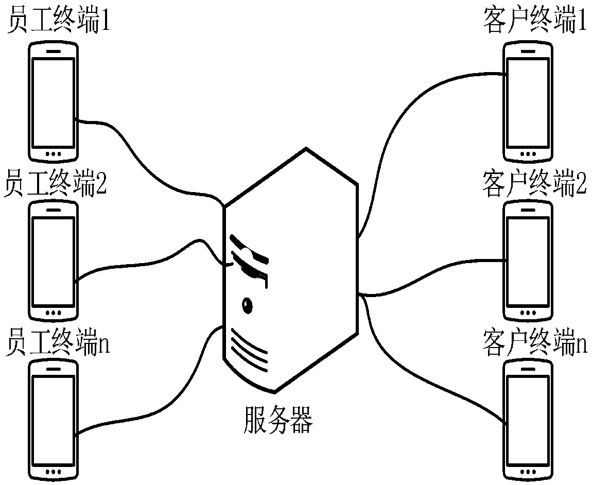 A method and a system for intelligent order dispatching of a power supply station