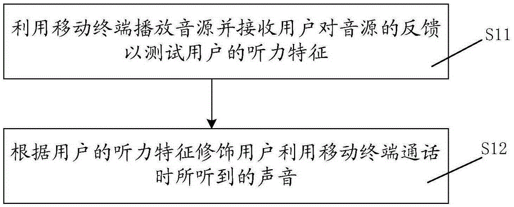 Mobile terminal and audio setting method thereof