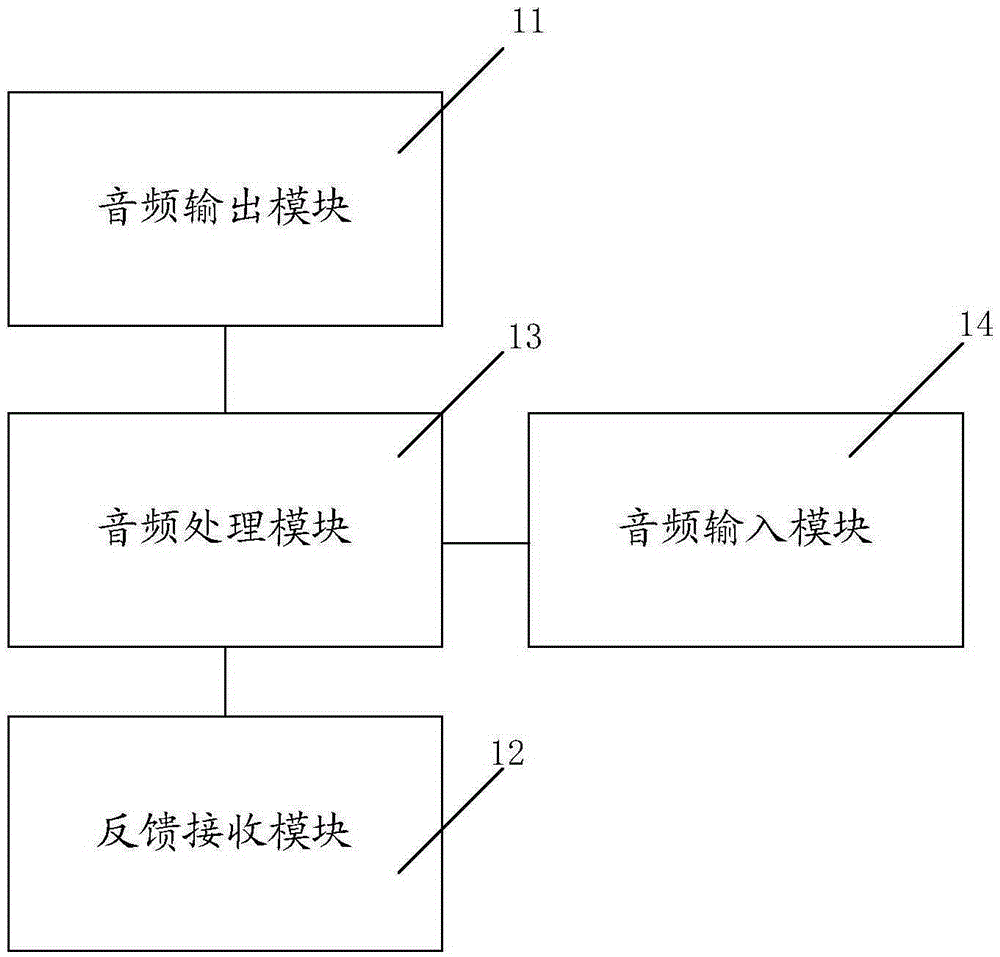 Mobile terminal and audio setting method thereof