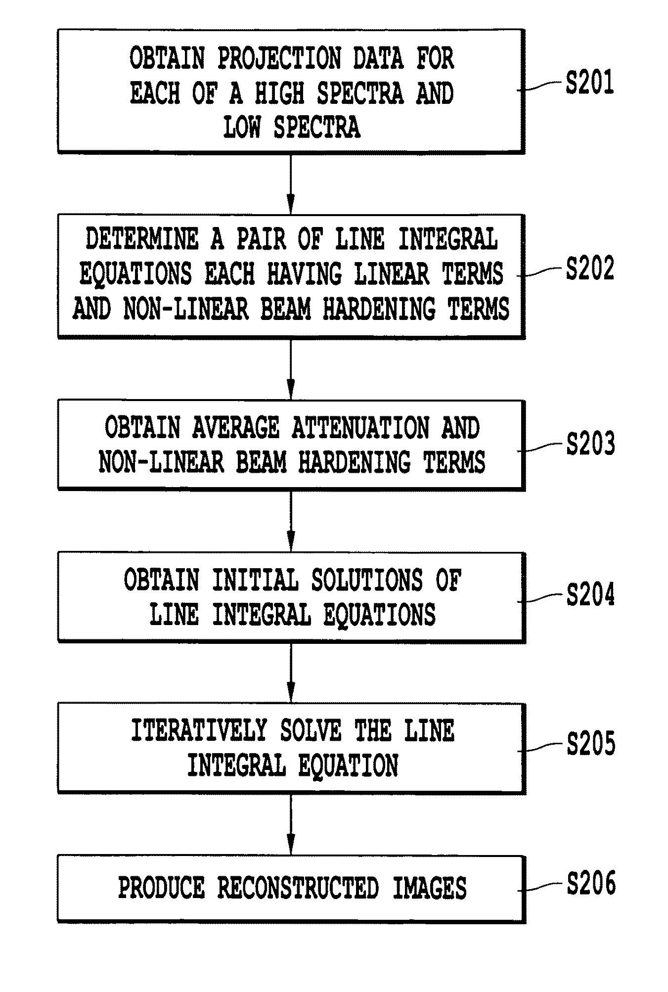 Method, apparatus, and computer-readable medium for pre-reconstruction decomposition and calibration in dual energy computed tomography