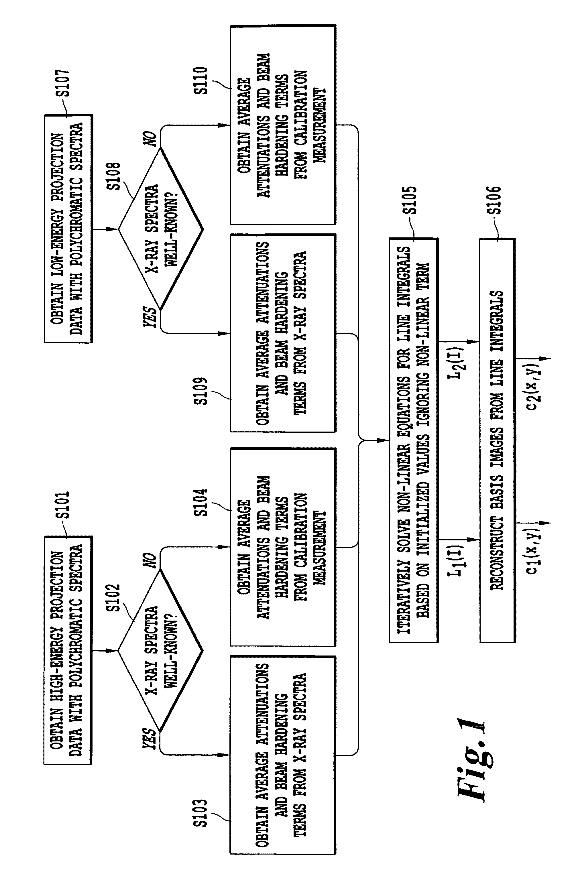 Method, apparatus, and computer-readable medium for pre-reconstruction decomposition and calibration in dual energy computed tomography