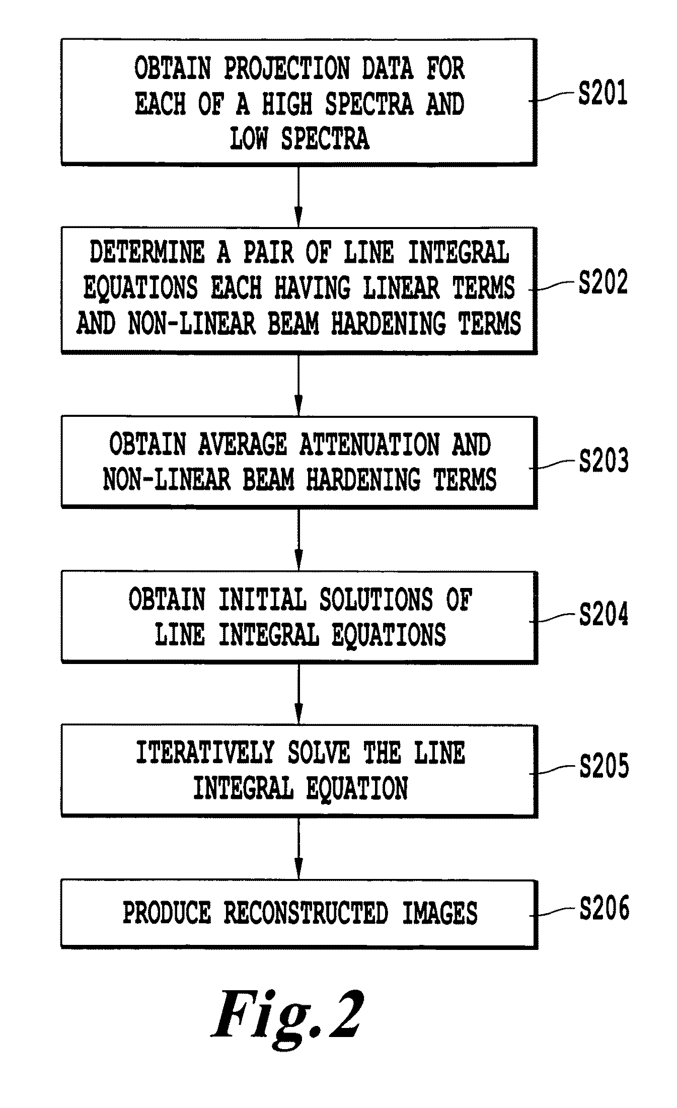 Method, apparatus, and computer-readable medium for pre-reconstruction decomposition and calibration in dual energy computed tomography