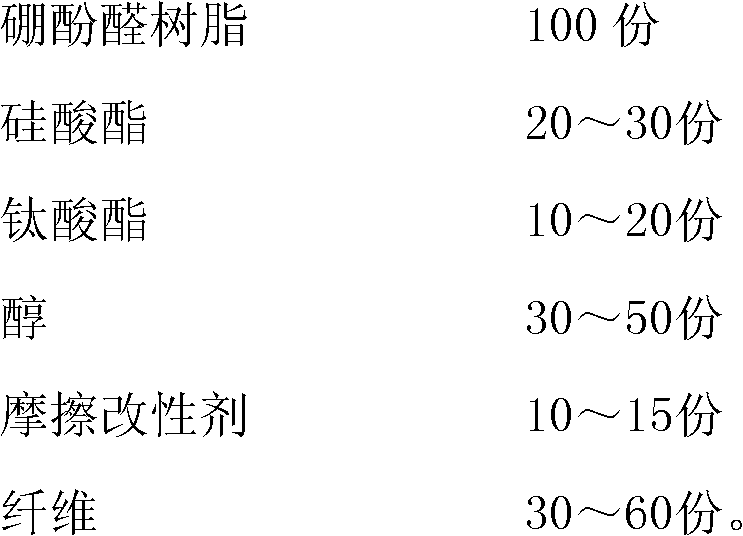 Organosilicon and titanium modified boron containing phenolic resin composite material and preparation method thereof