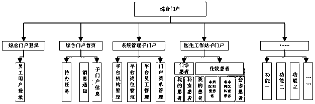 Login method and device