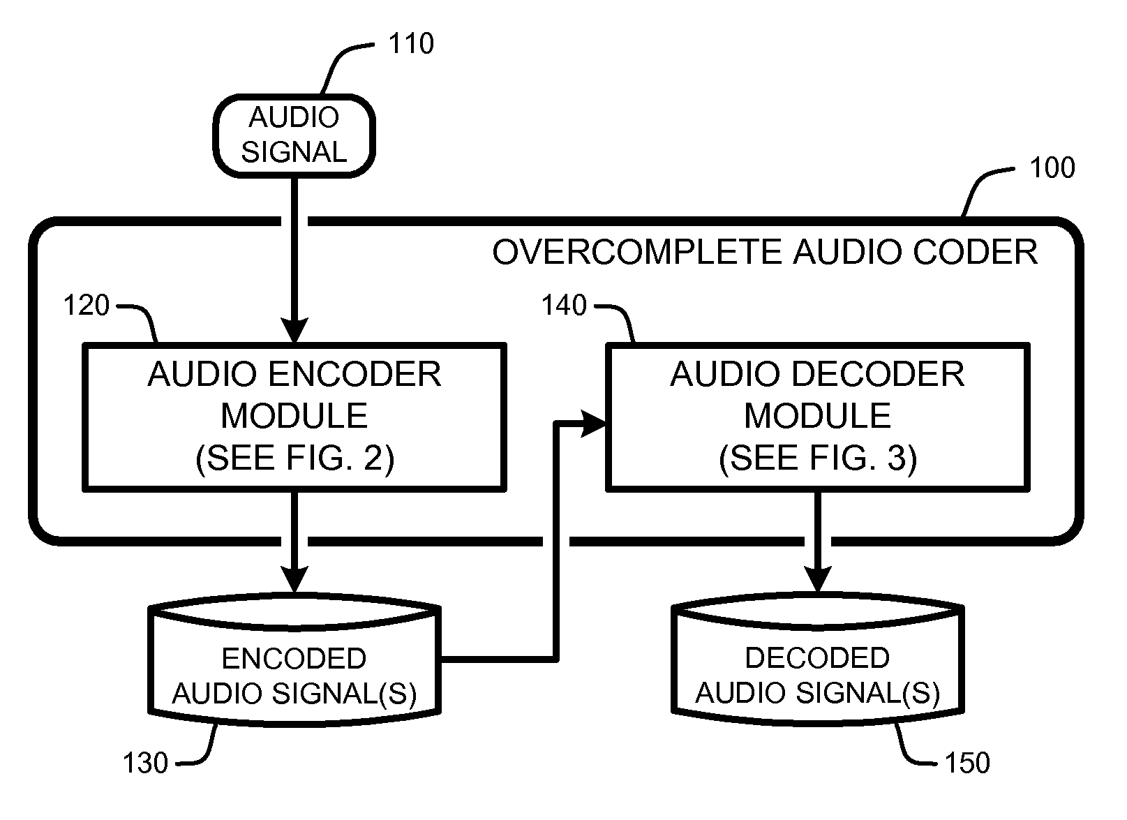 Efficient coding of overcomplete representations of audio using the modulated complex lapped transform (MCLT)