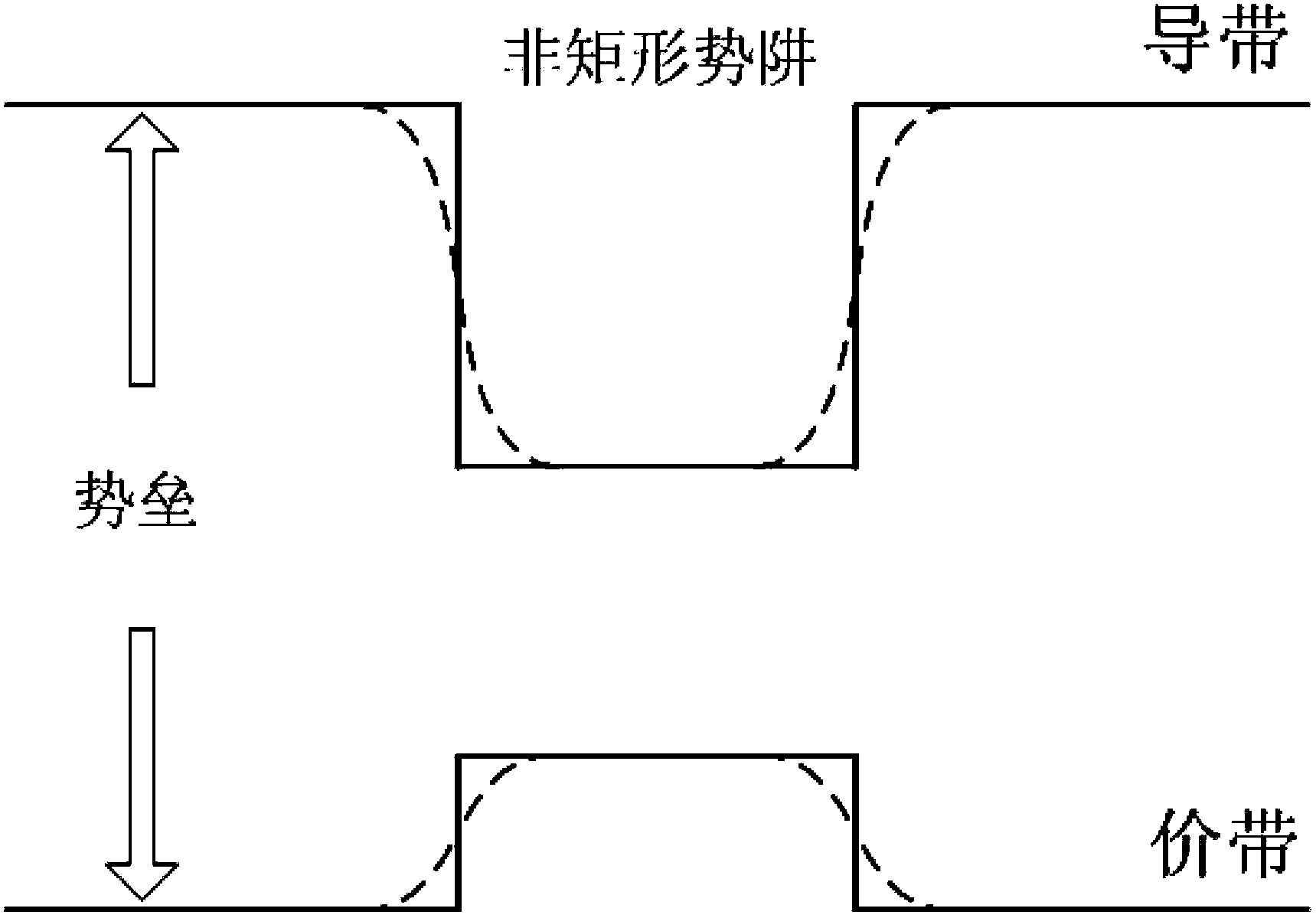 Preparation method for bismuth-based non-rectangular group III-V semiconductor quantum well