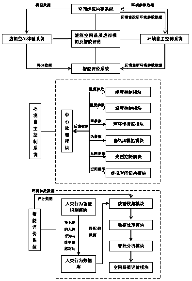 Building space quality virtual simulation and intelligent evaluation method