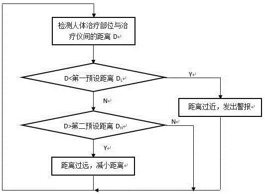 Far infrared therapeutic device system