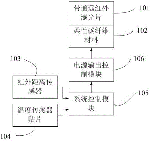 Far infrared therapeutic device system