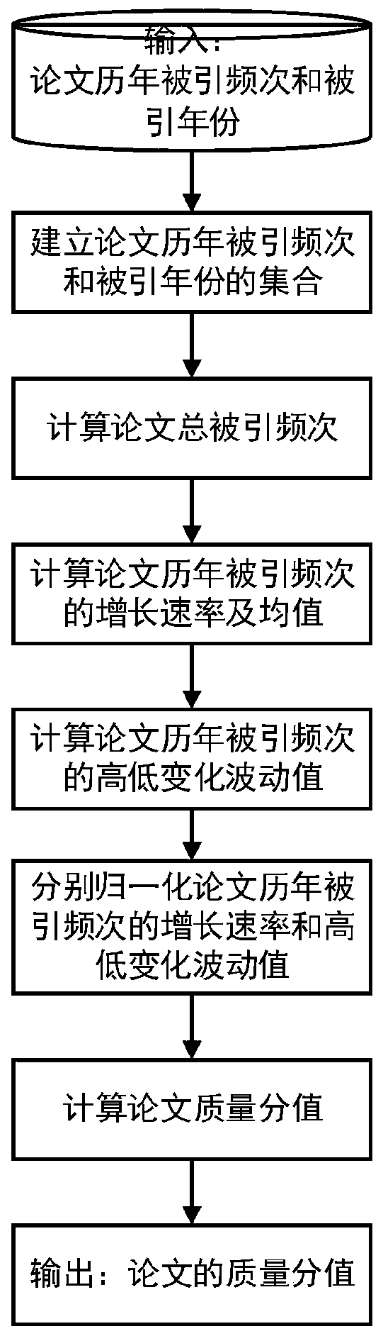 Paper quality calculation method and system