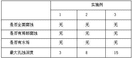 Scale-removing and anti-scale agent for pipelines