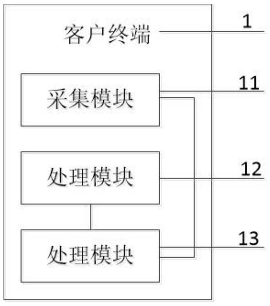 Remote control system and method based on OTA