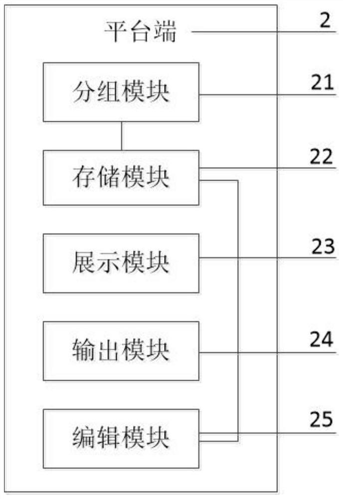 Remote control system and method based on OTA