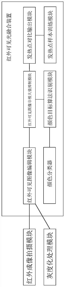 Automatic inspection equipment for power grid operation