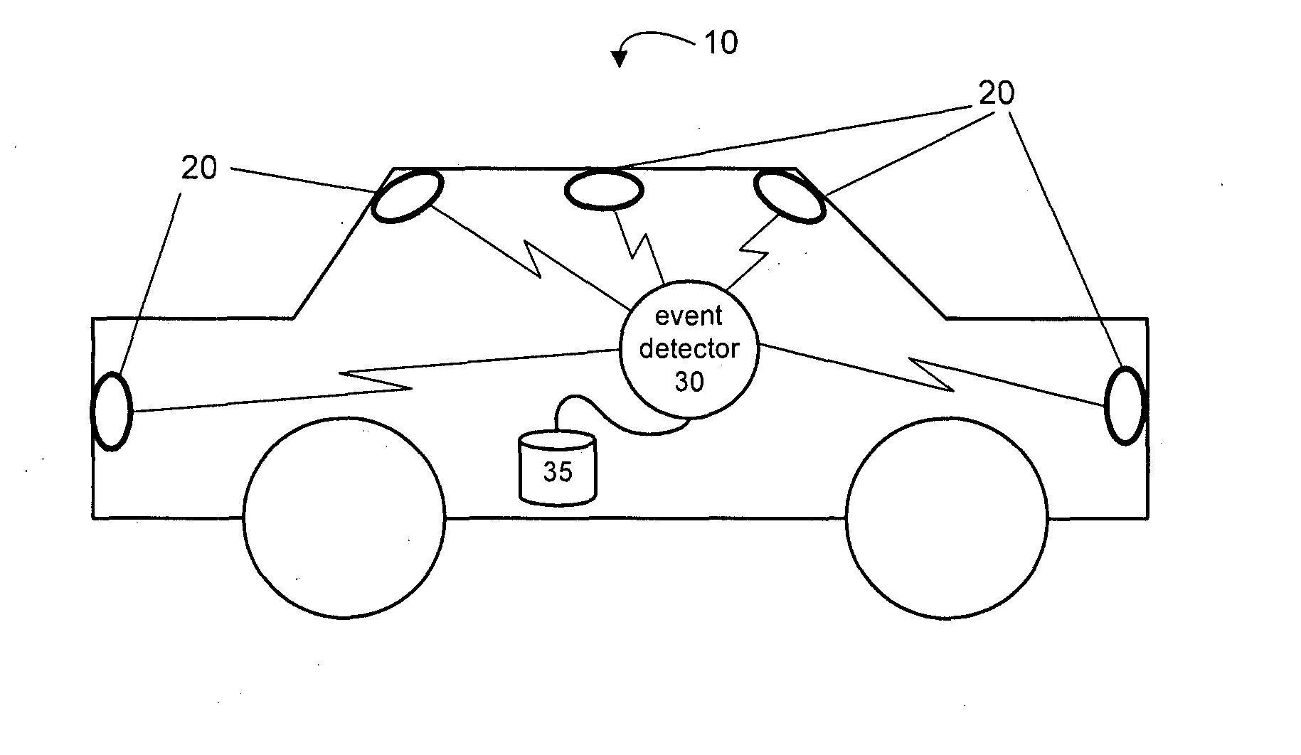 System and Method for Multi-Event Capture