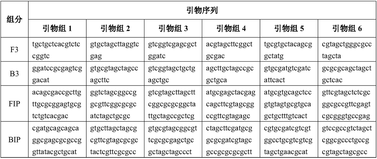 Rapid detection kit for Cronobacter sakazakii