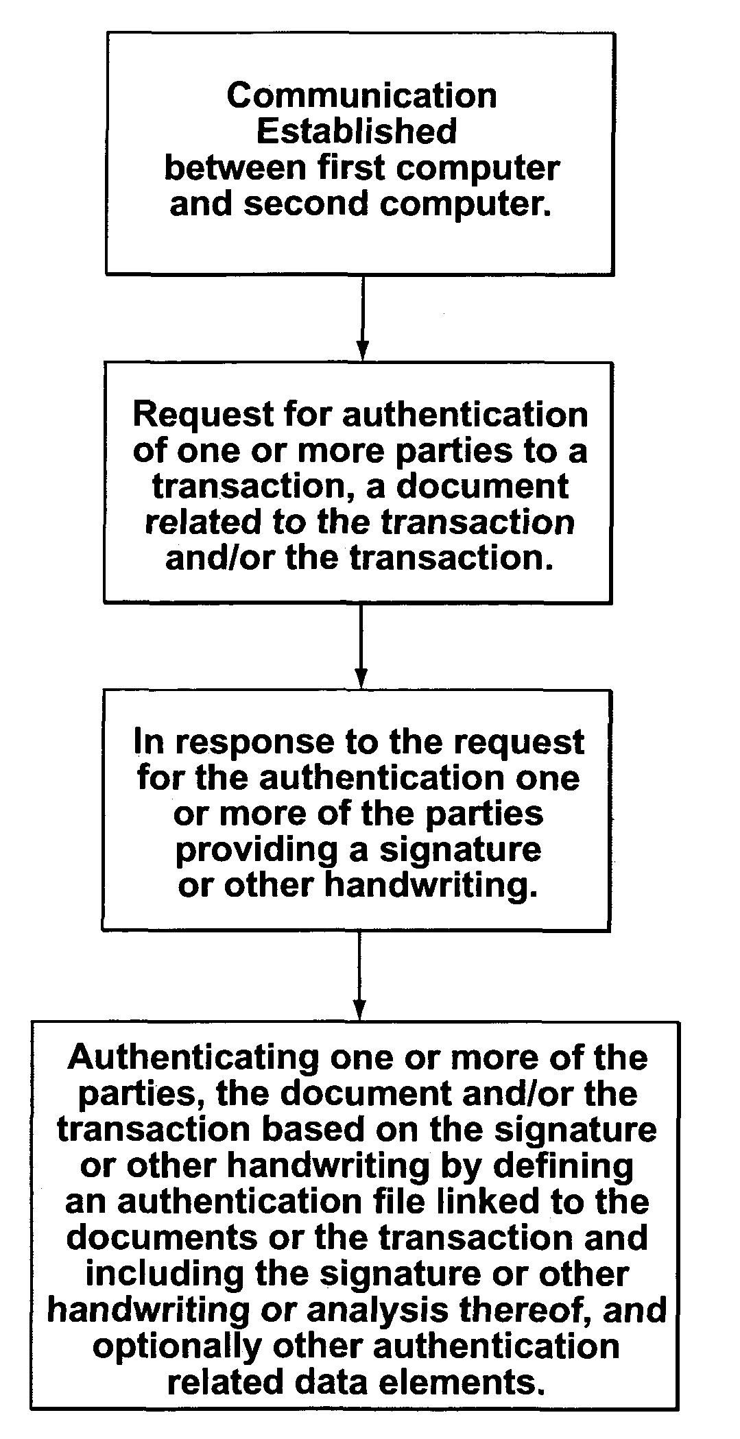 System, method and computer program, for enabling entry into transactions on a remote basis