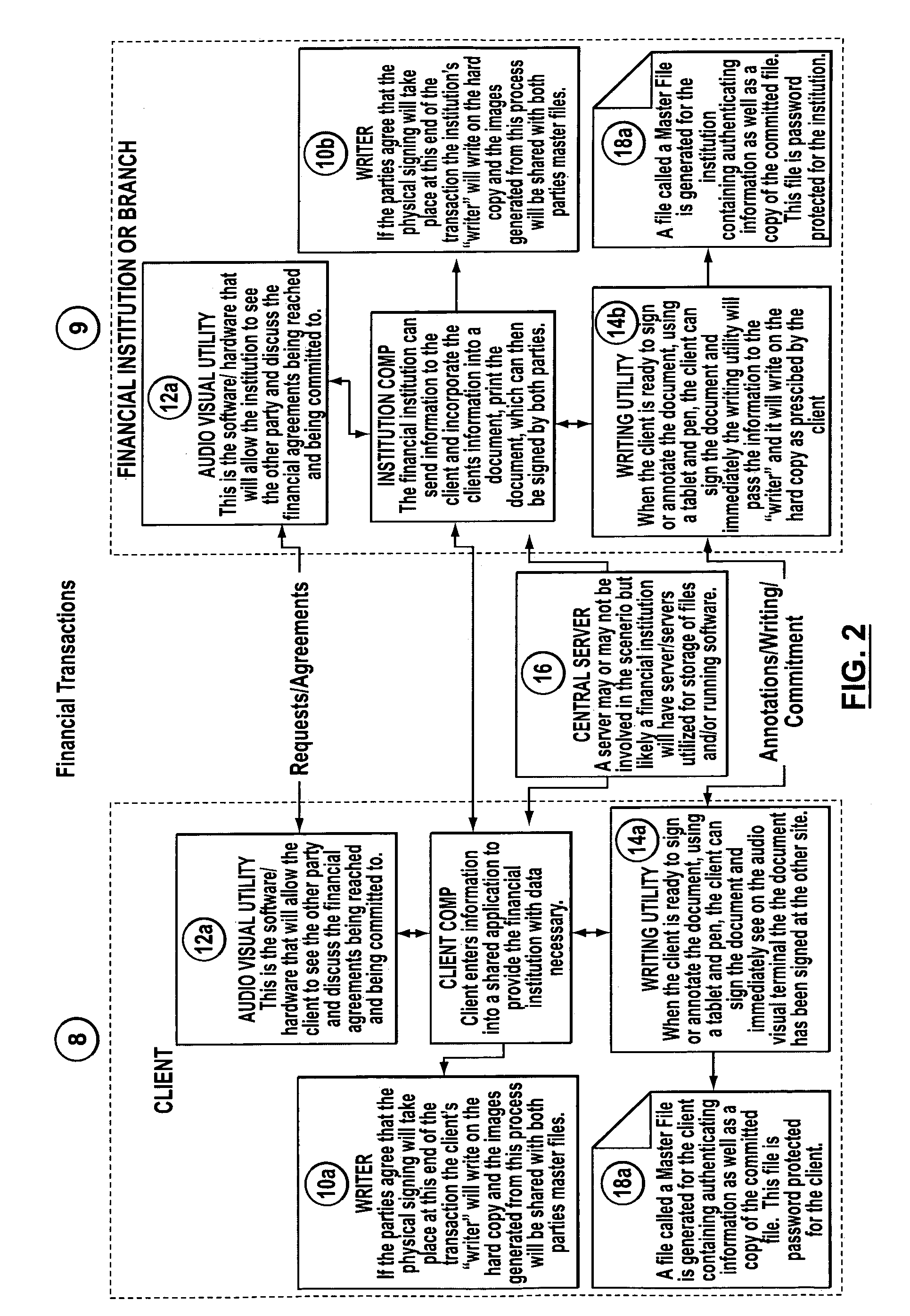 System, method and computer program, for enabling entry into transactions on a remote basis