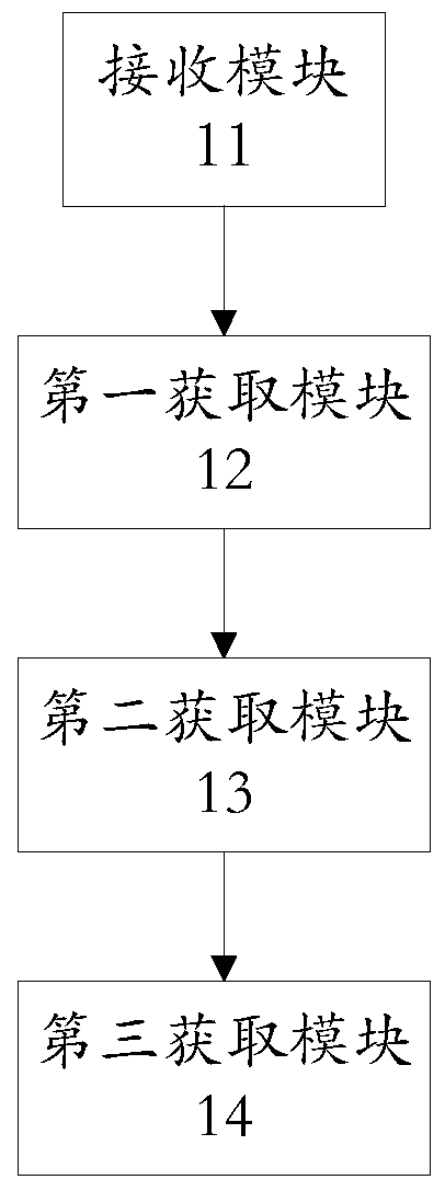 A kind of operation method and system