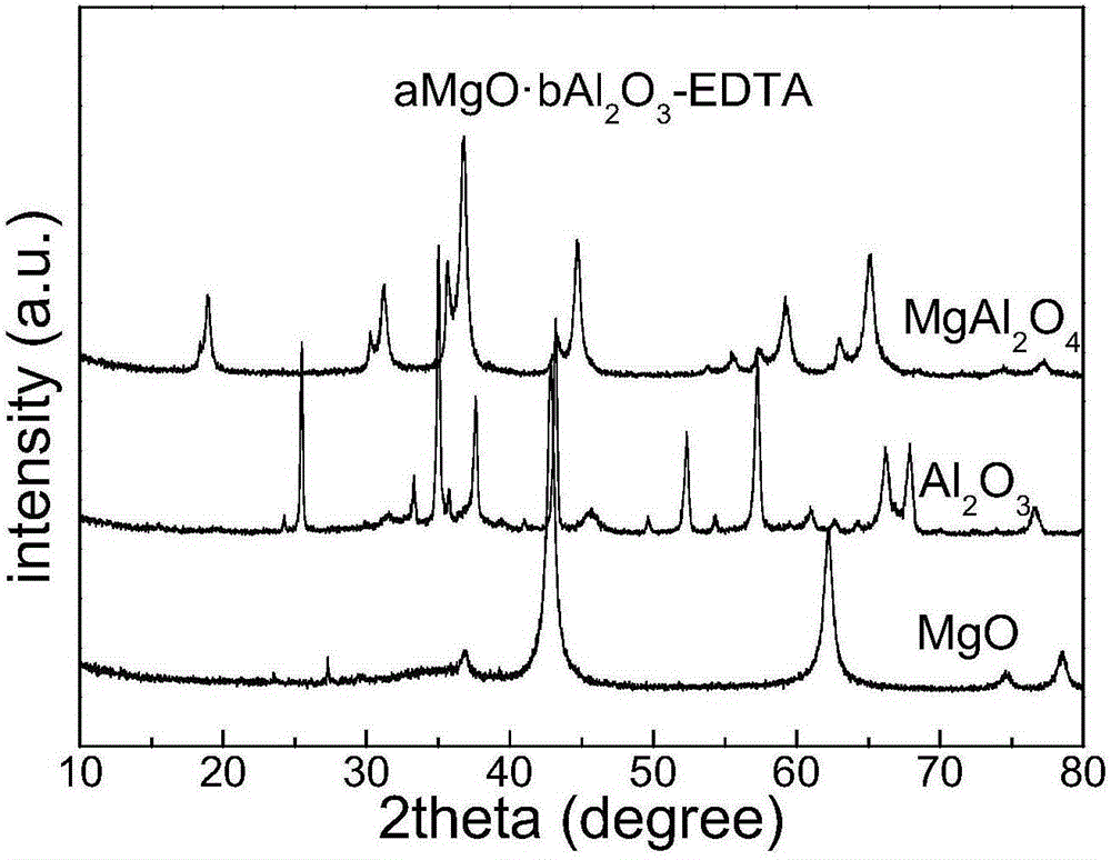 Catalyst for preparing light olefins through Fischer-Tropsch synthesis as well as preparation method and application of catalyst