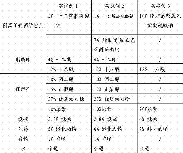 Novel transparent soap